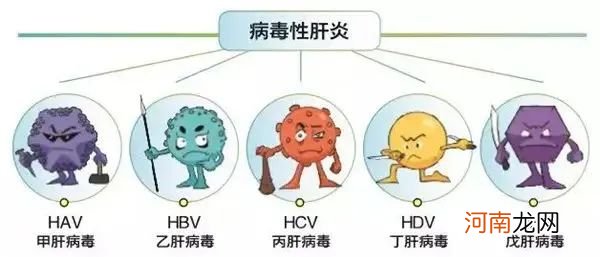 不明原因儿童肝炎在国外发现