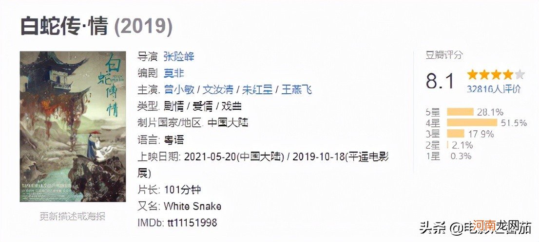 2021年必看电影排行榜前十名 最近有啥好看的电影