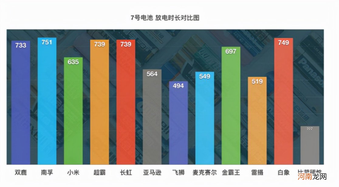 碳性和碱性电池哪个好 碳性电池与碱性电池的区别