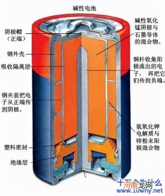 碳性和碱性电池哪个好 碳性电池与碱性电池的区别