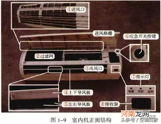 空调结构有哪些部分组成 空调结构图解示意图