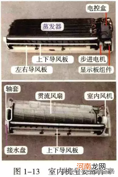 空调结构有哪些部分组成 空调结构图解示意图