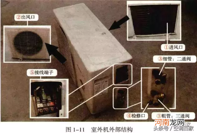 空调结构有哪些部分组成 空调结构图解示意图