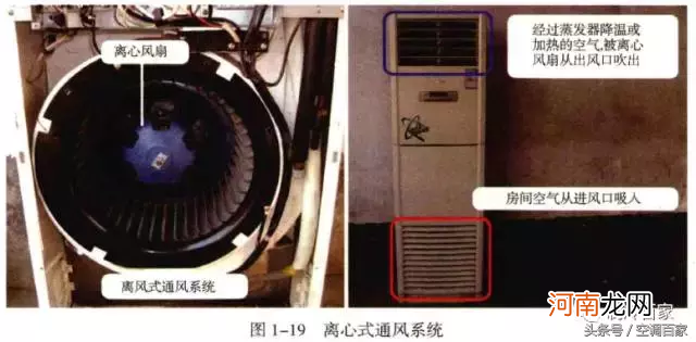 空调结构有哪些部分组成 空调结构图解示意图