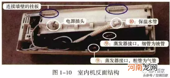 空调结构有哪些部分组成 空调结构图解示意图