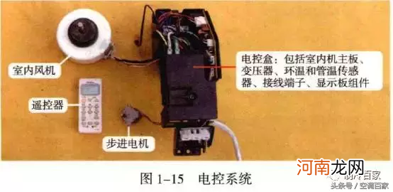 空调结构有哪些部分组成 空调结构图解示意图