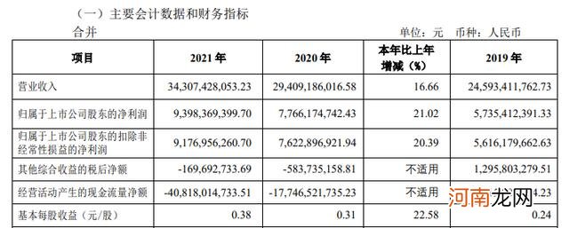 申万新经济基金净值查询 申万新经济基金净值