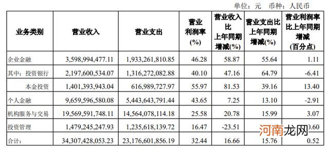 申万新经济基金净值查询 申万新经济基金净值