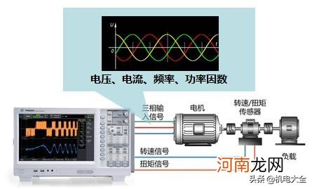 自然功率因数低的原因 如何提高功率因数