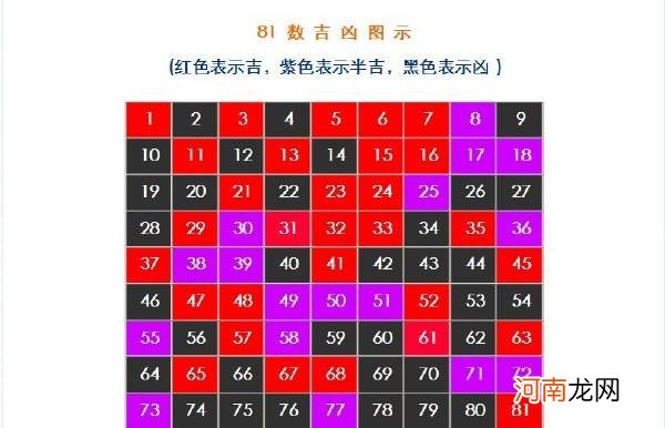 名字的五格数理怎样算 五格计算方法