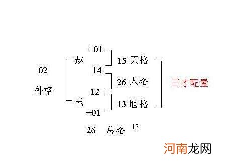 名字的五格数理怎样算 五格计算方法