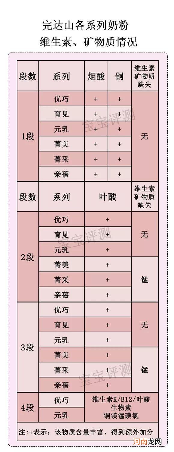 完达山奶粉哪个系列好 完达山奶粉排名