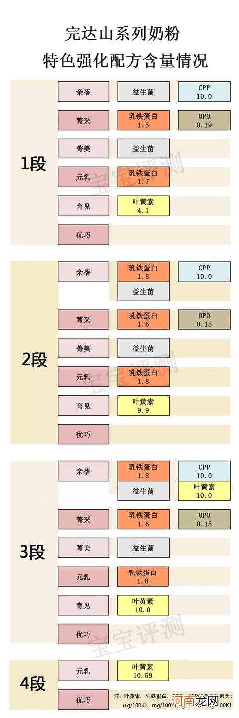 完达山奶粉哪个系列好 完达山奶粉排名