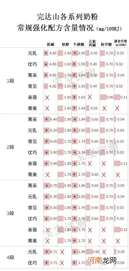 完达山奶粉哪个系列好 完达山奶粉排名