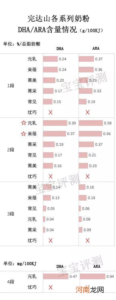 完达山奶粉哪个系列好 完达山奶粉排名