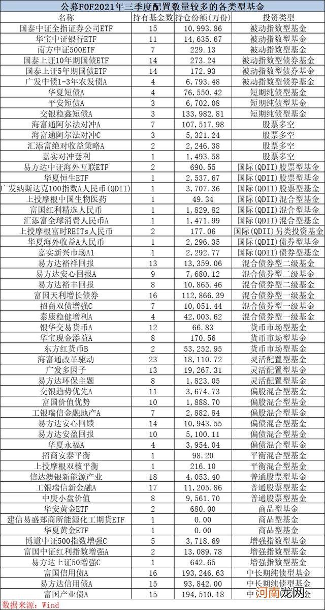 现在买什么基金比较稳定赚钱 现在买什么基金