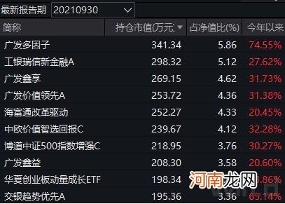 现在买什么基金比较稳定赚钱 现在买什么基金