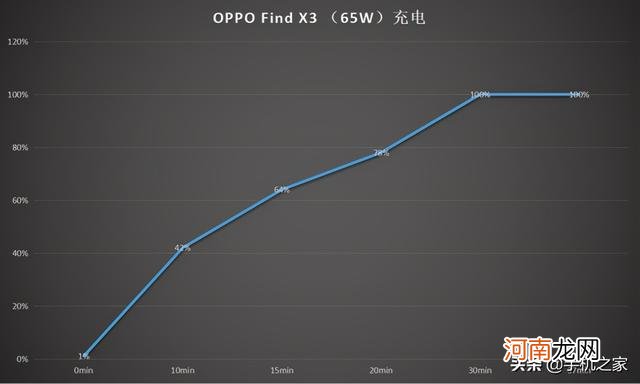 oppoFindx3和Findx3pro区别在哪 oppofindx3和findx3pro区别