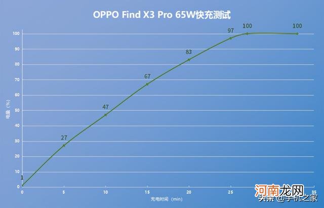 oppoFindx3和Findx3pro区别在哪 oppofindx3和findx3pro区别