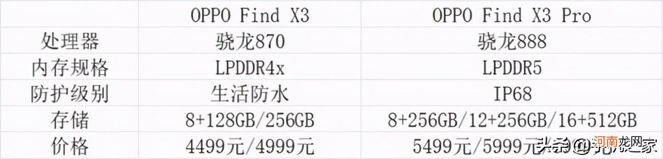 oppoFindx3和Findx3pro区别在哪 oppofindx3和findx3pro区别