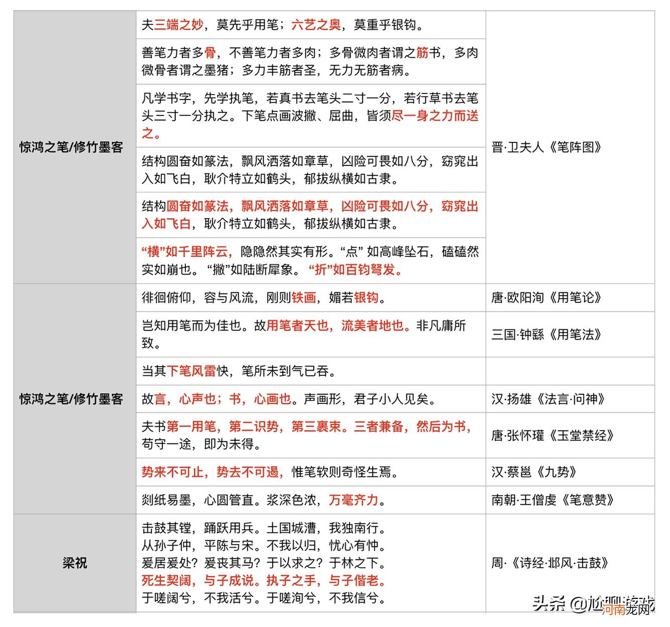 王者荣耀英雄和皮肤台词 王者荣耀英雄台词大全