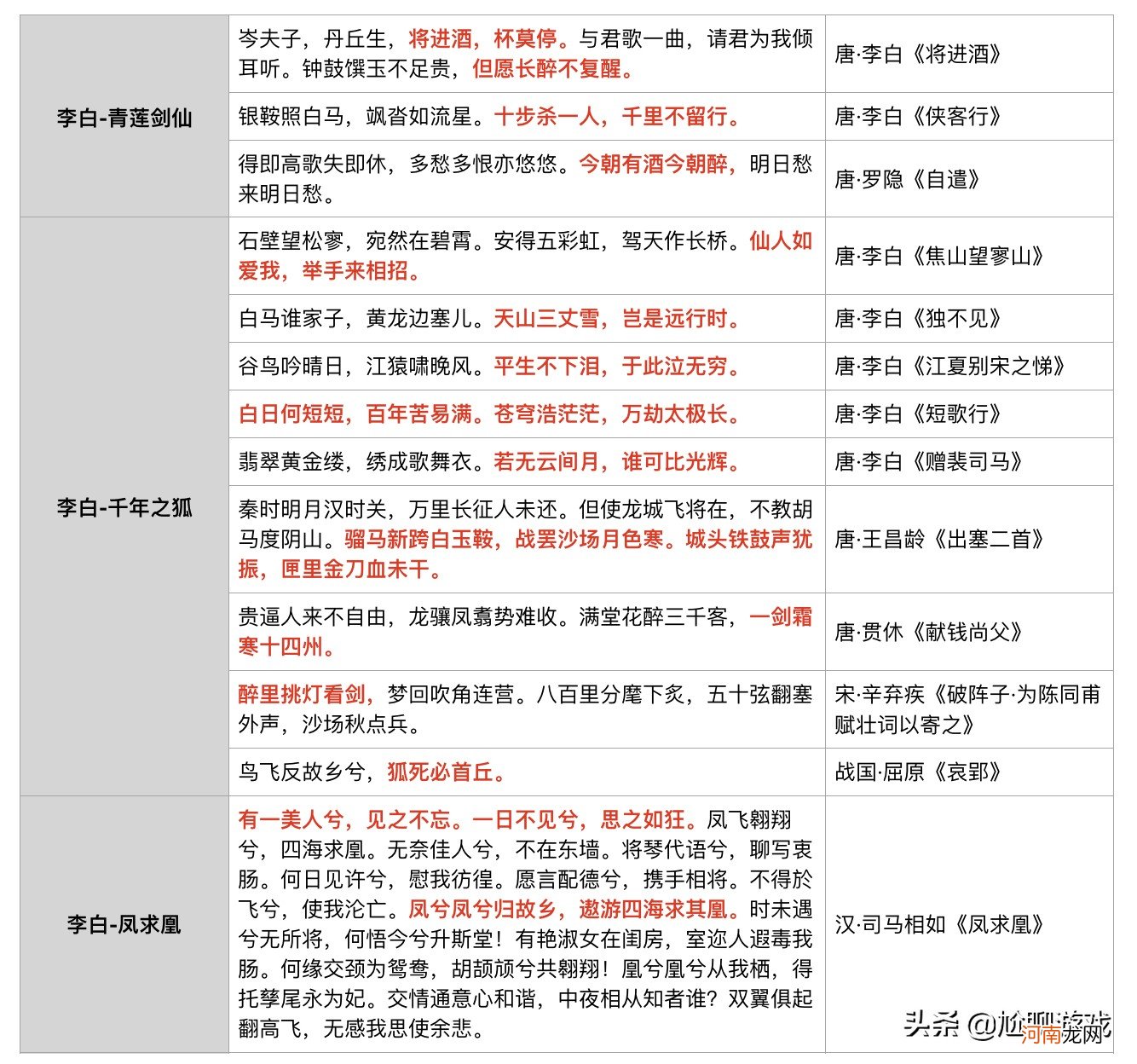 王者荣耀英雄和皮肤台词 王者荣耀英雄台词大全