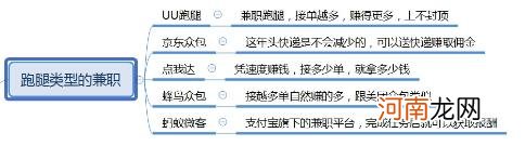 抖音点赞员一单5元兼职 打字聊天赚钱的软件