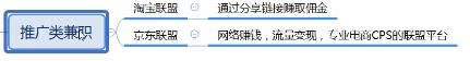 抖音点赞员一单5元兼职 打字聊天赚钱的软件