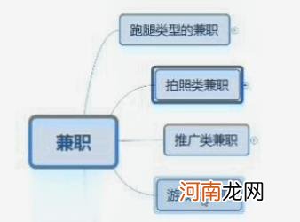 抖音点赞员一单5元兼职 打字聊天赚钱的软件