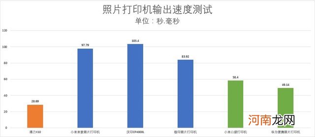 什么牌子打印机最耐用 照片打印机哪个好