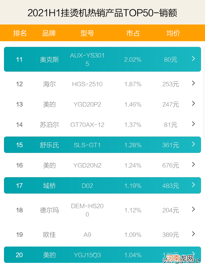 什么牌子挂烫机好用又实惠 挂烫机哪个牌子好用