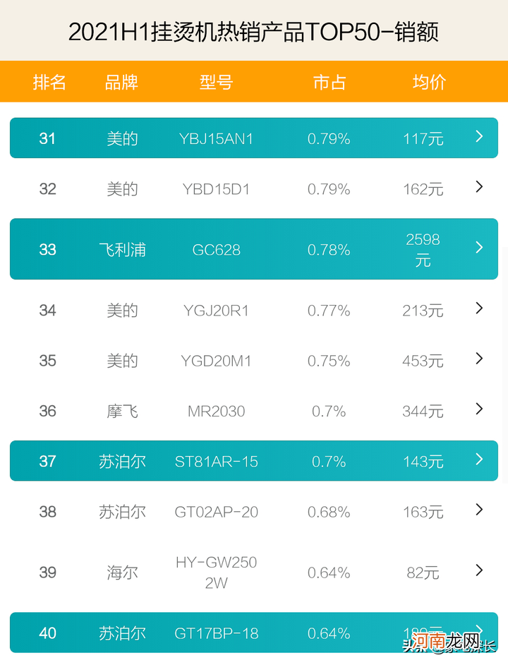 什么牌子挂烫机好用又实惠 挂烫机哪个牌子好用