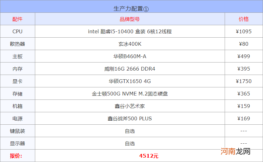 2022家用打游戏台式机组装配置清单 玩游戏的台式机电脑配置推荐