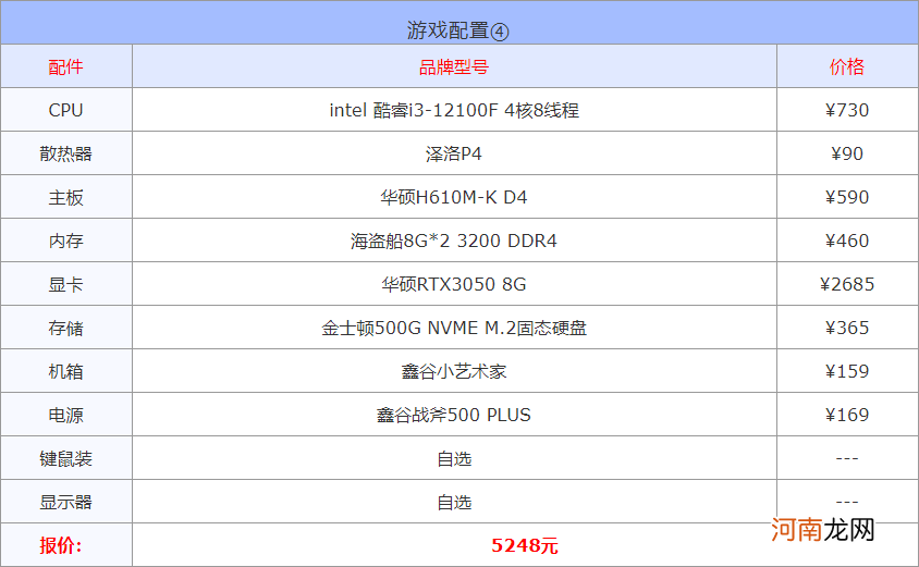 2022家用打游戏台式机组装配置清单 玩游戏的台式机电脑配置推荐