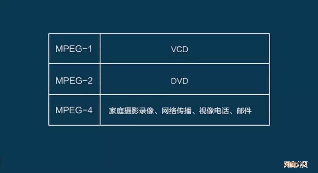 5分钟了解视频格式常识 视频格式有哪些