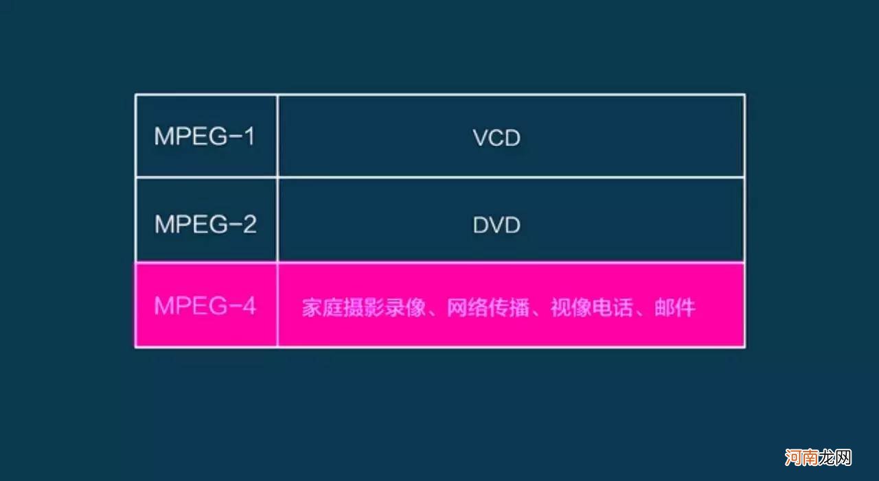 5分钟了解视频格式常识 视频格式有哪些