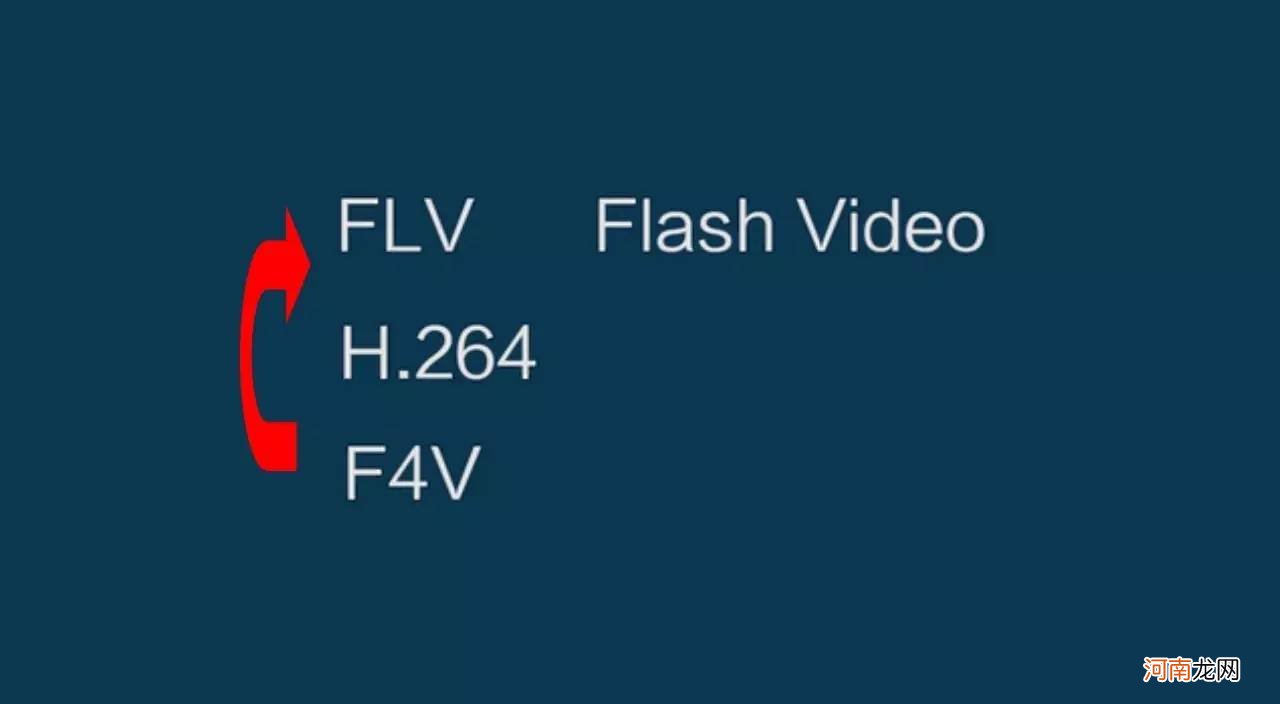 5分钟了解视频格式常识 视频格式有哪些