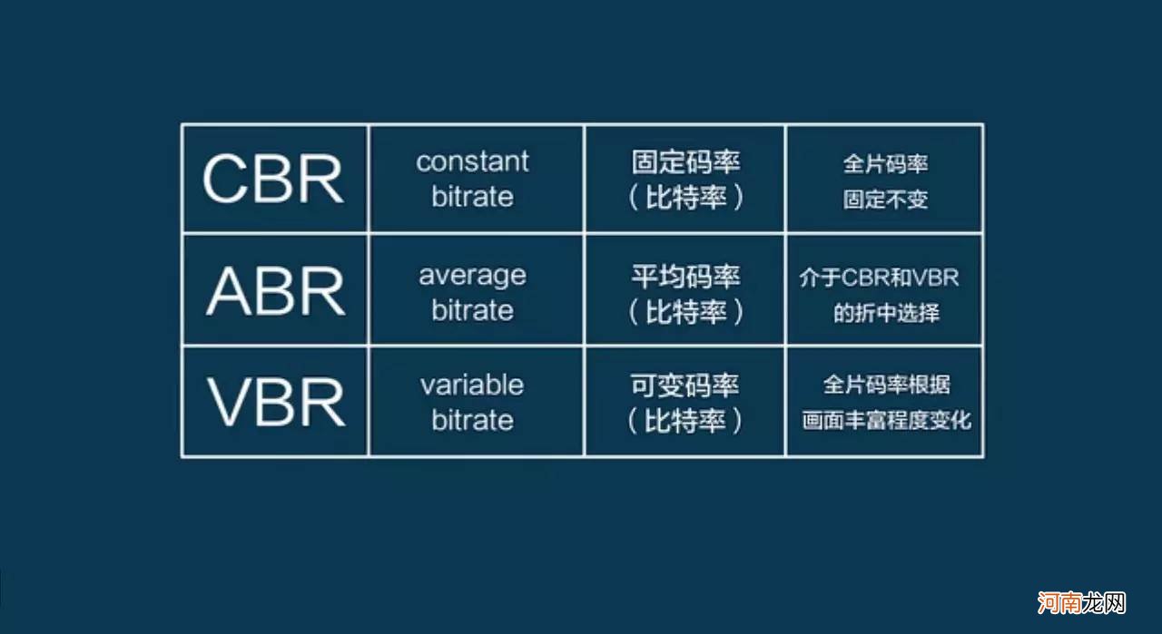 5分钟了解视频格式常识 视频格式有哪些