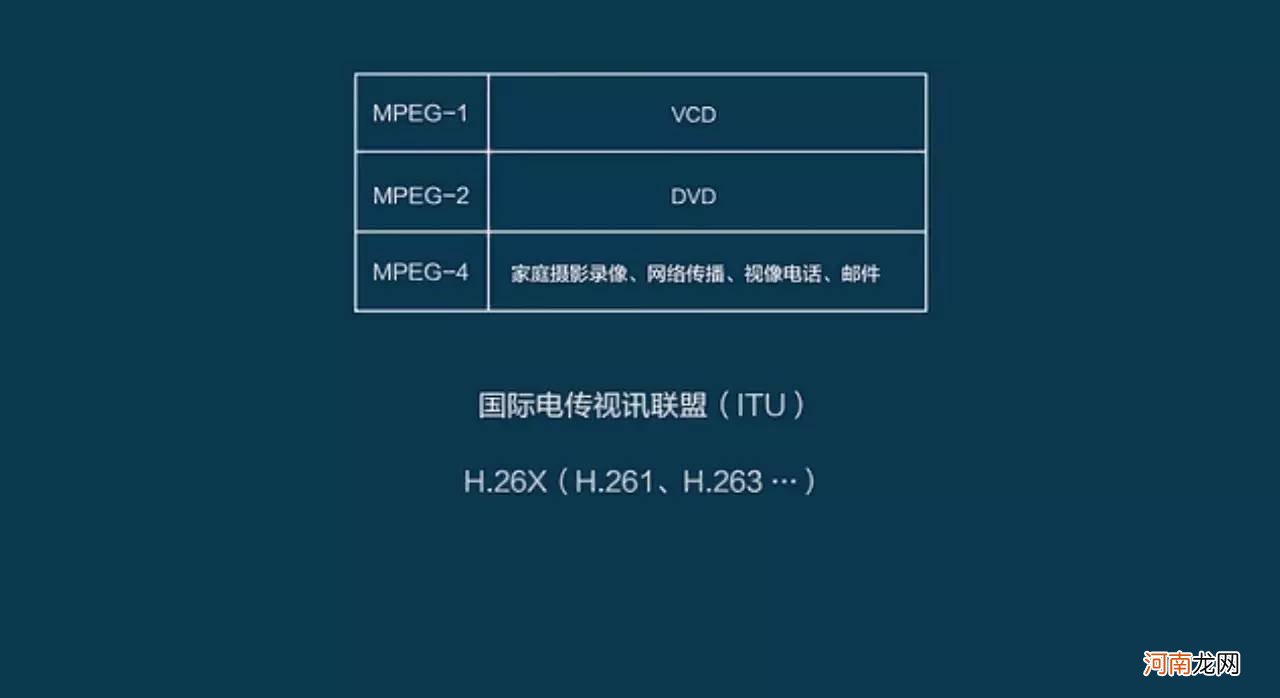 5分钟了解视频格式常识 视频格式有哪些
