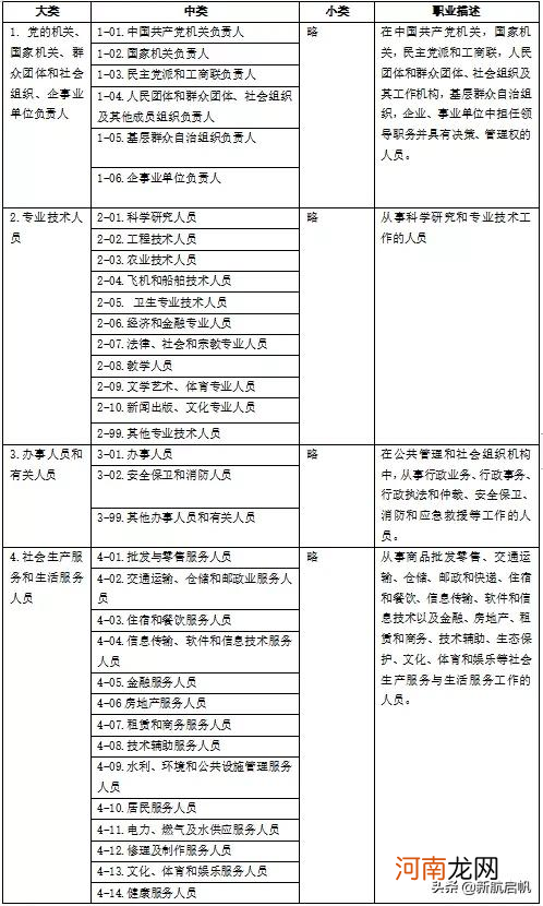 8大类职业分类统计 职业分类明细表