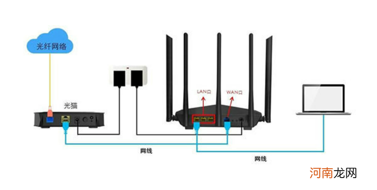 无线路由器的安装方法步骤 如何安装无线路由器