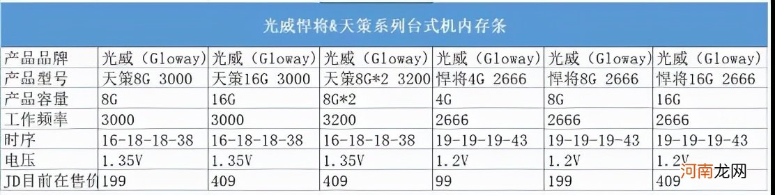 国产内存厂商 内存品牌排行榜前十名