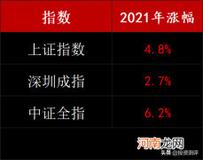 2021年下半年是牛市还是熊市 熊市和牛市是什么意思