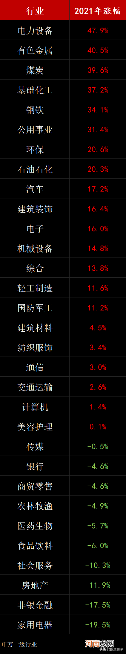 2021年下半年是牛市还是熊市 熊市和牛市是什么意思