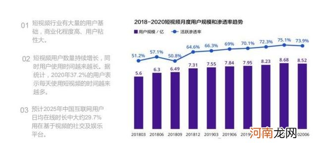 2020年新兴行业个人创业 2020年新兴个人创业