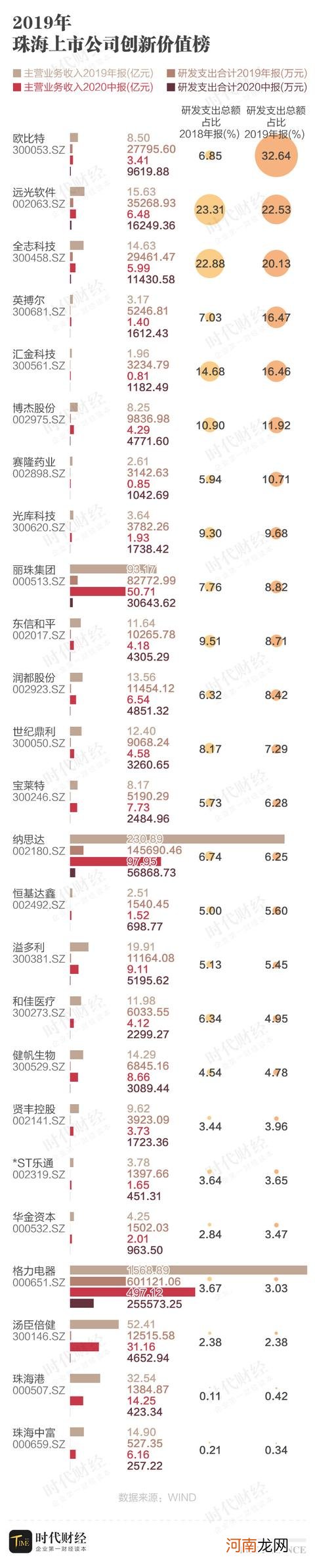 珠海上市公司市值排名 珠海上市公司