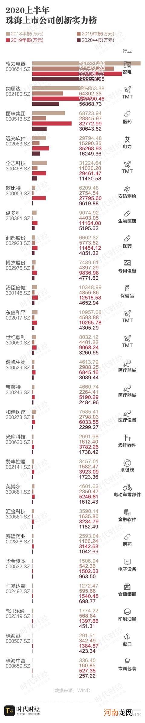 珠海上市公司市值排名 珠海上市公司