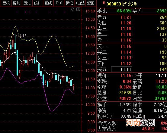 珠海上市公司市值排名 珠海上市公司