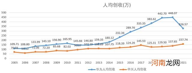 中兴是国企还是央企 中兴是国企