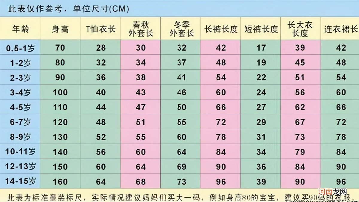 中国男装标准尺码对照表 t恤尺码对照表